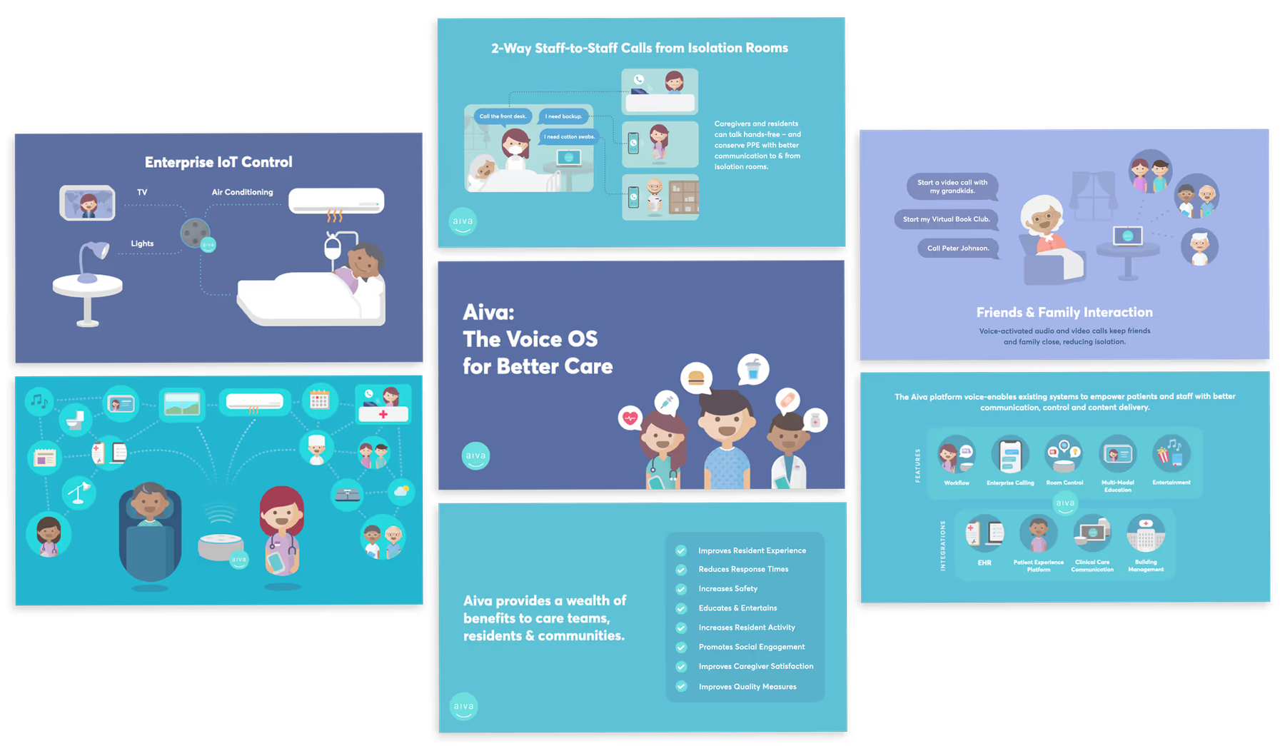 Seven Aiva presentation slides, including Enterprise IoT Control, Aiva: The Voice OS for Better Care, and Friends & Family Interaction